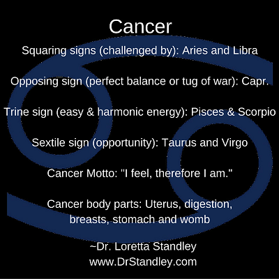 cancer drstandley astro