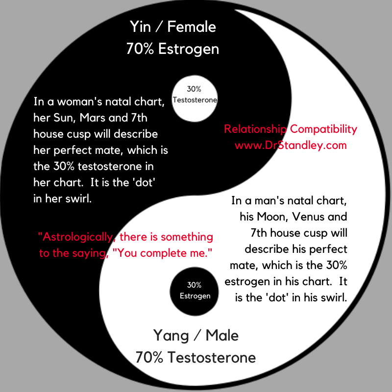 Relationships and the dot in the swirl on DrStandley.com