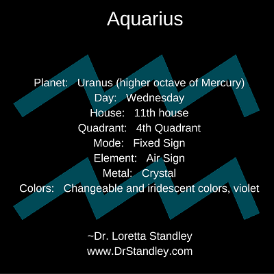 Aquarius Astro Meme on DrStandley.com - Click and Share!
