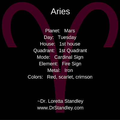 Aries Astro Meme on DrStandley.com - Click and Share!