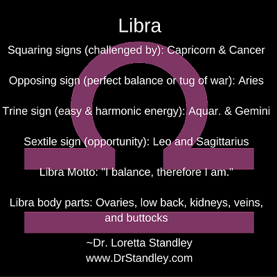 Libra Astro Meme on DrStandley.com - Click and Share!