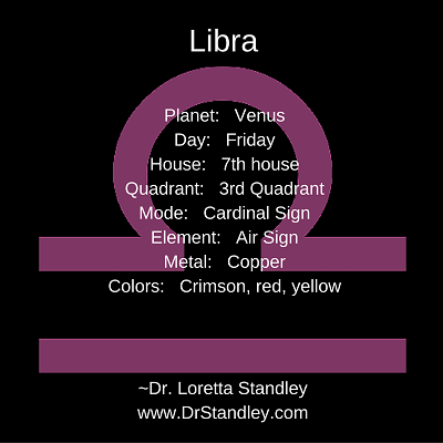Libra Astro Meme on DrStandley.com - Click and Share!