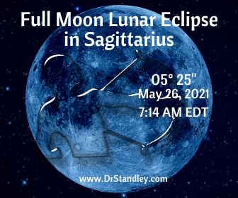 Moon moving through the Signs on DrStandley.com