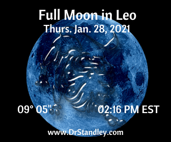 The Moon transiting the Sun Signs on DrStandley.com