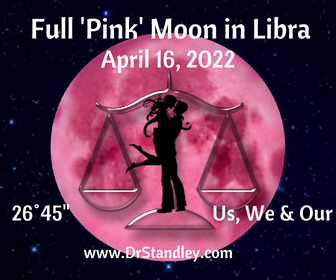 The Moon moving through the signs on DrStandley.com