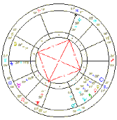 Grand Cross In Astrology Chart