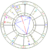 The Unique and Special Nature of the Astrology Kite Pattern