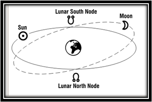 The North and South Node Ecliptic on DrStandley.com