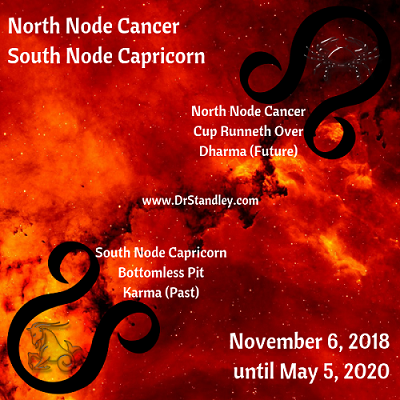 North Node Astrology Chart