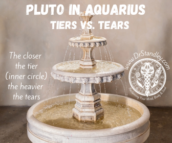Pluto in Aquarius Transiting Degrees Calendar March 23, 2023 until January 19, 2044