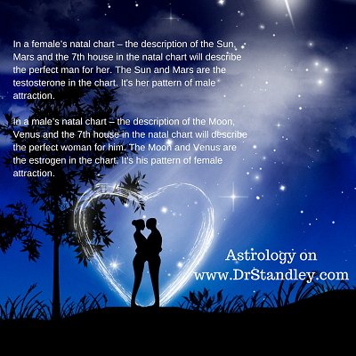 Love Astrology Chart