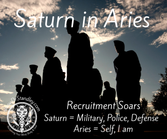 Saturn in Aries - May 24, 2025 until September 1, 2025 and then from February 13, 2026 until April 12, 2028 on DrStandley.com